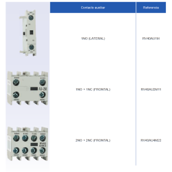 Accesorios MiniContactor 4P 4NO 9A REVALCO RV40 415VAC