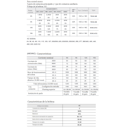 Ficha técnica MiniContactor 4P 4NO 9A REVALCO RV40 415VAC