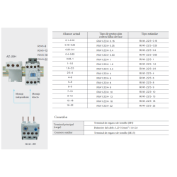 Ficha técnica Relé Térmico Motor 0,16A REVALCO RV41A22P16