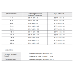 Ficha técnica Relé Térmico Motor 40A REVALCO RV41A4040P