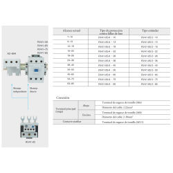 Ficha Técnica Relé Térmico Motor 36A REVALCO RV41A8536P