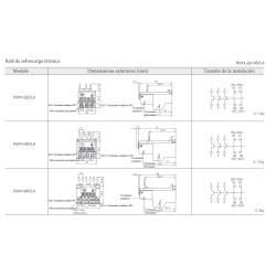 Medidas Relés térmicos protección de motor de hasta 85A