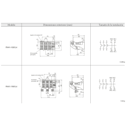 Dimensiones Relé Térmico Motor 125A REVALCO RV41A100125P