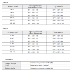 Ficha técnica Relé Térmico Motor 150A REVALCO RV41A150150P