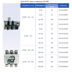 Ficha Relés termicos proteccion de motor hasta 630A