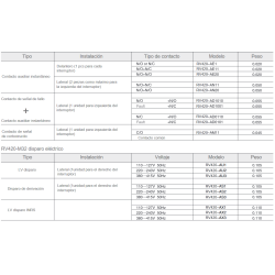 Ficha técnica Contacto Auxiliar Frontal REVALCO RV420AE20