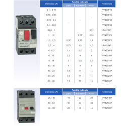 Ficha técnica Guardamotores 0,16A REVALCO RV420P16