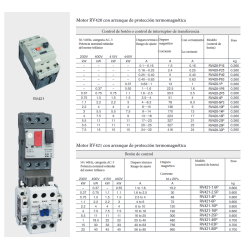 Fich guardamotores RV420/421