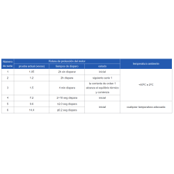 Datos técnicos y rendimiento de los interruptores en caja moldeada revalco RV20 de 32 hasta 1600A con 4 y 3 polos