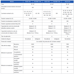 Datos técnicos de los interruptores en caja moldeada revalco RV20 de 32 hasta 250A con 4 y 3 polos