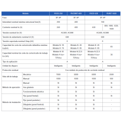 Datos técnicos de los interruptores en caja moldeada revalco RV20 de 250 hasta 1600A con 4 y 3 polos