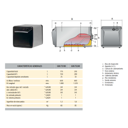 Ficha técnica Acumulador ACS LAPESA GEISER INOX GX6TS180