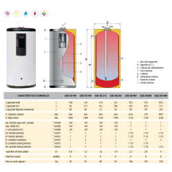 Ficha técnica Acumulador ACS LAPESA GEISER INOX GX6DE