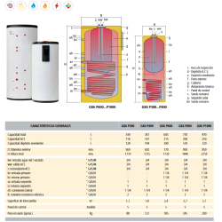 Ficha técnica Acumulador con Serpentín ACS LAPESA GEISER INOX GX6P