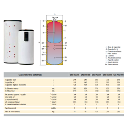 Ficha técnica Acumulador ACS LAPESA GEISER INOX GX6PAC