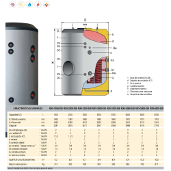 Ficha técnica Acumulador con Serpentín Sobredimensionado ACS LAPESA MASTER INOX MXV-SSB