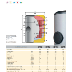 Ficha técnica Acumulador ACS  2  Serpentines Desmontables LAPESA MASTER INOX MXV-S2B/SS2B