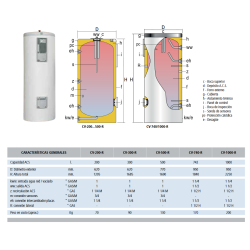 Ficha técnica Acumulador ACS LAPESA CORAL VITRO CV-R