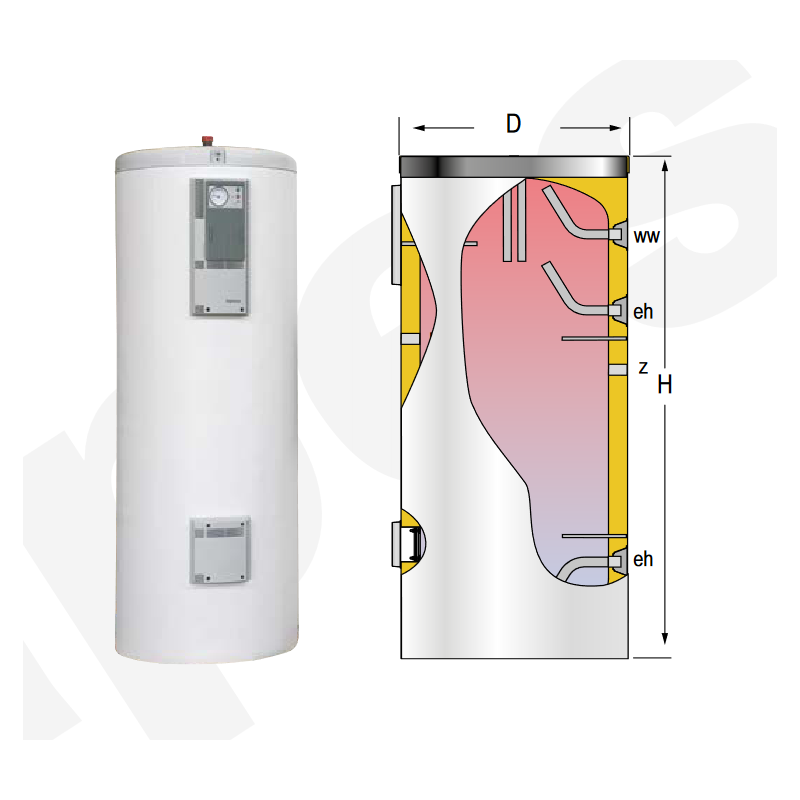 Dimensiones Acumulador ACS LAPESA CORAL VITRO CV1000R