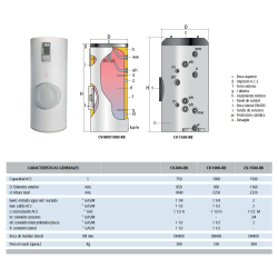 Ficha técnica Acumulador ACS LAPESA CORAL VITRO CV-RB