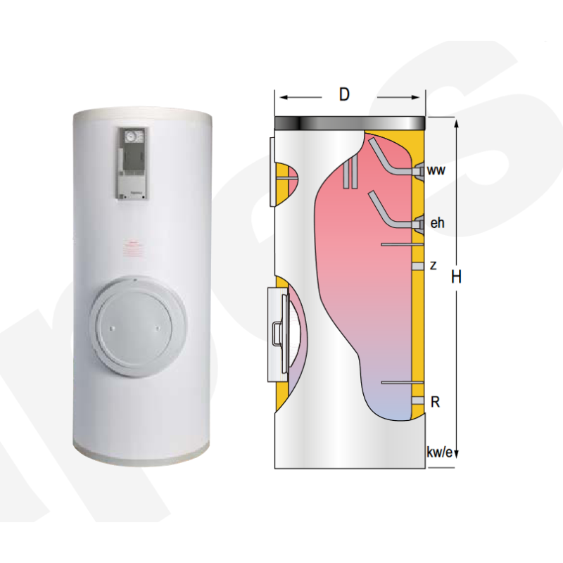 Dimensiones Acumulador ACS LAPESA CORAL VITRO CV1000RB