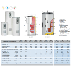 Ficha técnica Acumulador con Serpentín ACS LAPESA CORAL VITRO CV-M1