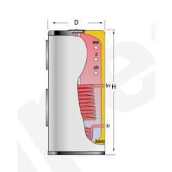 Medidas Acumulador con Serpentín ACS LAPESA CORAL VITRO CV1000MB1