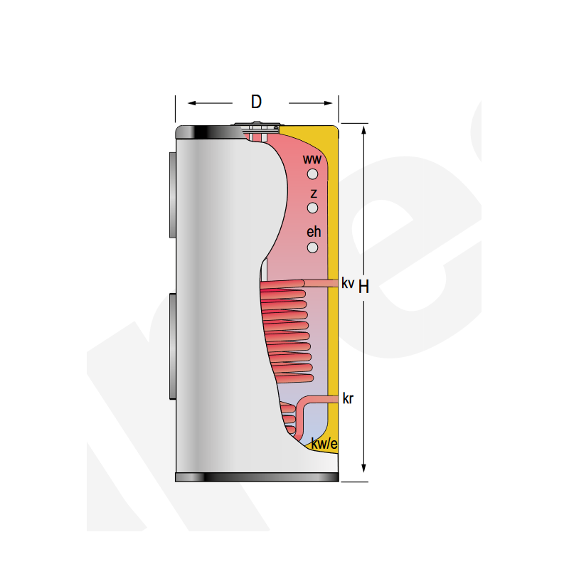 Medidas Acumulador con Serpentín ACS LAPESA CORAL VITRO CV1000MB1