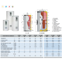 Ficha técnica Acumulador ACS 2 Serpentines LAPESA CORAL VITRO CV300M2