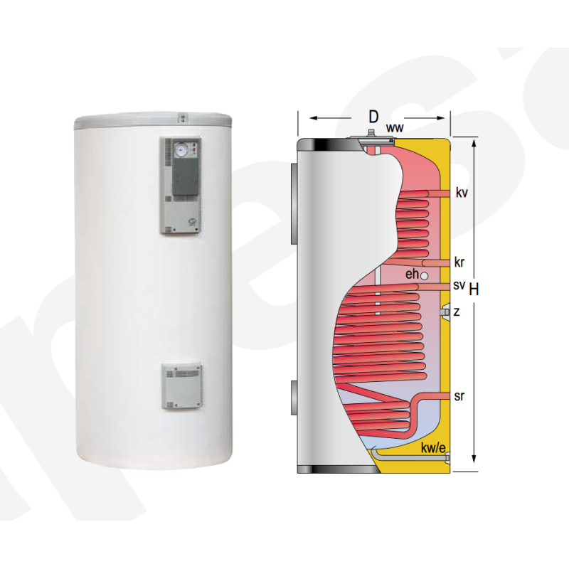 Medidas Acumulador ACS 2 Serpentines LAPESA CORAL VITRO CV400M2