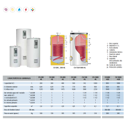 Ficha técnica Acumulador con Serpentín ACS LAPESA CORAL VITRO CV-HL