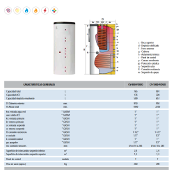 Fichas técnicas Acumulador ACS 2 Serpentines LAPESA CORAL VITRO CV-PDUO