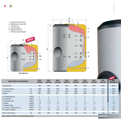 Ficha técnica Acumulador ACS LAPESA MASTER VITRO MVV-RB19