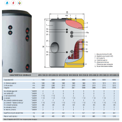 Ficha técnica Acumulador con Serpentín ACS LAPESA MASTER VITRO MVV-SB