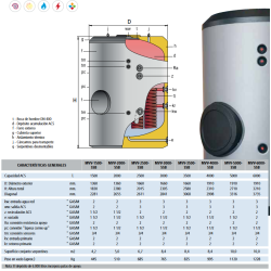 Ficha técnica Acumulador con Serpentín ACS LAPESA MASTER VITRO MVV-SSB