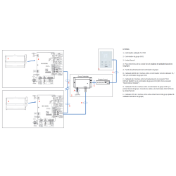 DIAGRAMA DE CABLEADO DEL SISTEMA DE CONTROLADOR DE GRUPO