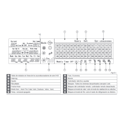 lustración de la pantalla LCD del controlador central con temporizador semanal