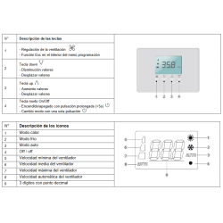 Descripción de teclas e iconos Avant Mando Pared FERROLI HMI