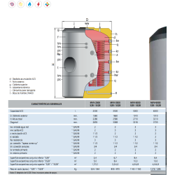 Ficha Acumulador ACS 2 Serpentes Desmontables LAPESA MASTER VITRO MVV2000S2B