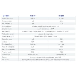 Ficha técnica Termosifón Horizontal FERCO TSH200