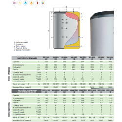 Ficha técnica Depósitos de Inercia LAPESA MASTER INERCIA MV-I-IB