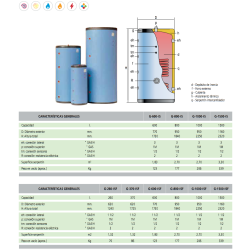 Ficha técnica Depósito de Inercia con Serpentín LAPESA GEISER INERCIA G-IS