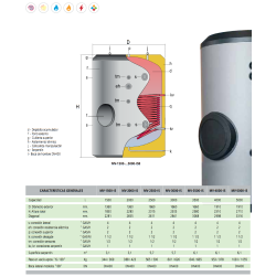 Ficha técnica Depósito de Inercia con Serpentín LAPESA MASTER INERCIA MV1500IS