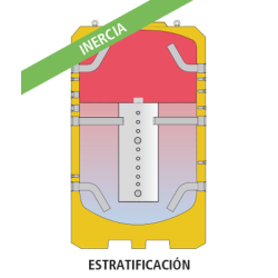 Depósito de Inercia con Estratificación MASTER INERCIA MV2000L