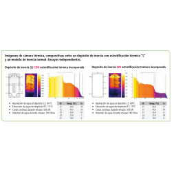 Imágenes de cámara térmica, comparativas