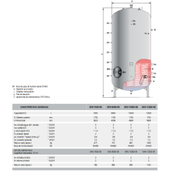 Ficha técnica Depósito ACS LAPESA CAPACIDAD INDUSTRIAL MXV-RB
