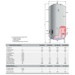 Ficha técnica Depósito ACS LAPESA CAPACIDAD INDUSTRIAL MV-RB