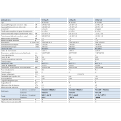 Ficha técnica Aire Acondicionado BAXI SIKU MHG25 R32