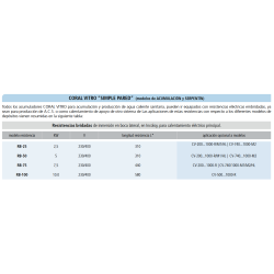 Resistencias bridadas de inmersión en boca lateral, en Incoloy, para calentamiento eléctrico principal