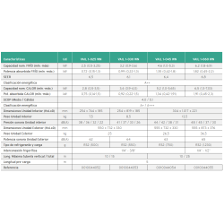 Ficha Técnica Aire Acondicionado VAILLANT ClimaVAIR Intro VAIL 1-030 WN